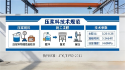 礼县本地工厂讲解：说一遍公路压浆料和铁路压浆料的区别