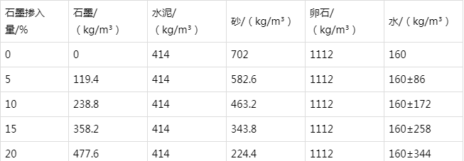 礼县防静电水泥砂浆怎么做(附配比及施工方法)